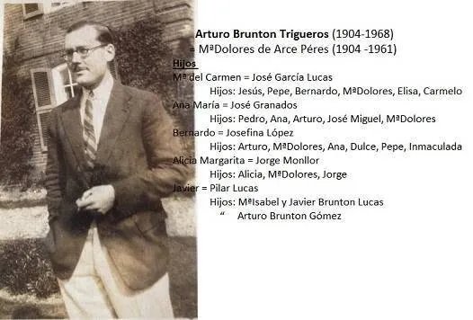 Ficha genealógica de Arturo Brunton Trigueros